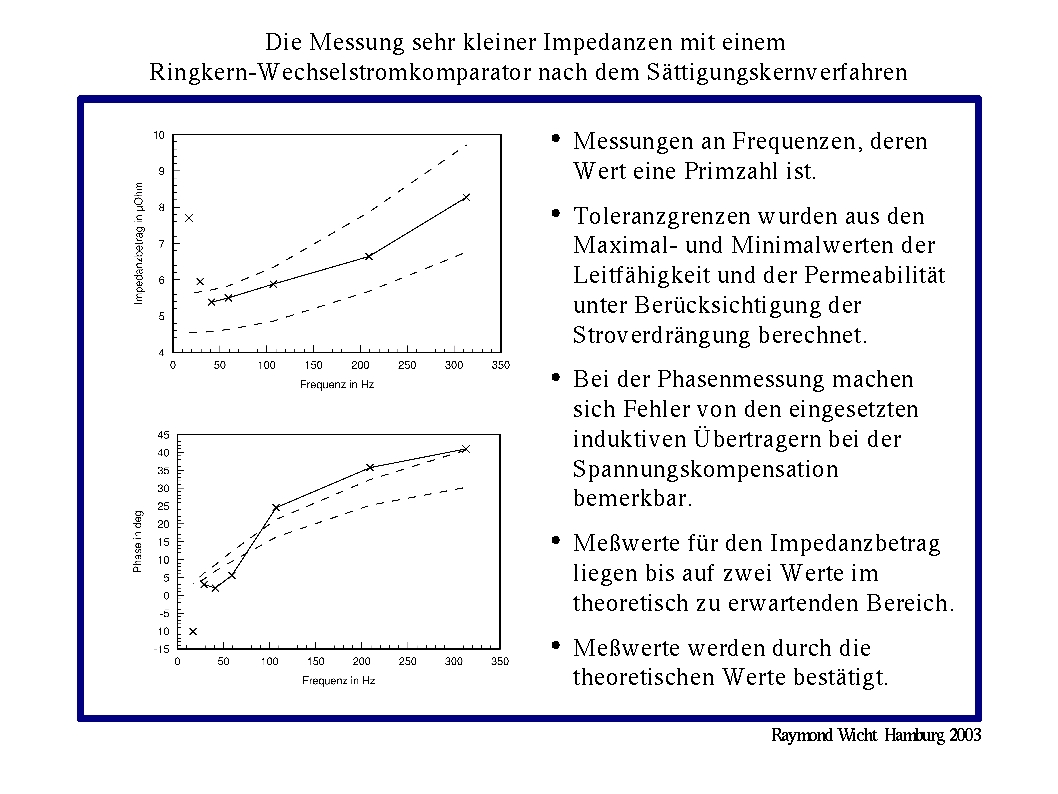 ErgebnisseKupfer