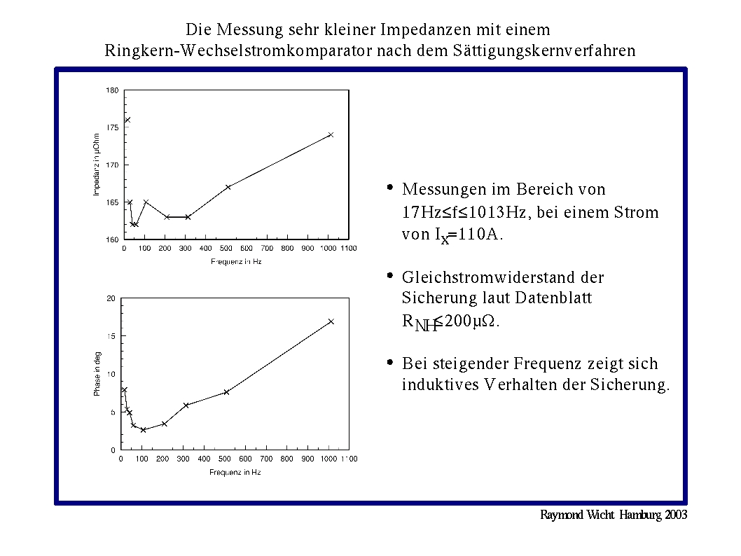 ErgebnisseSicherung